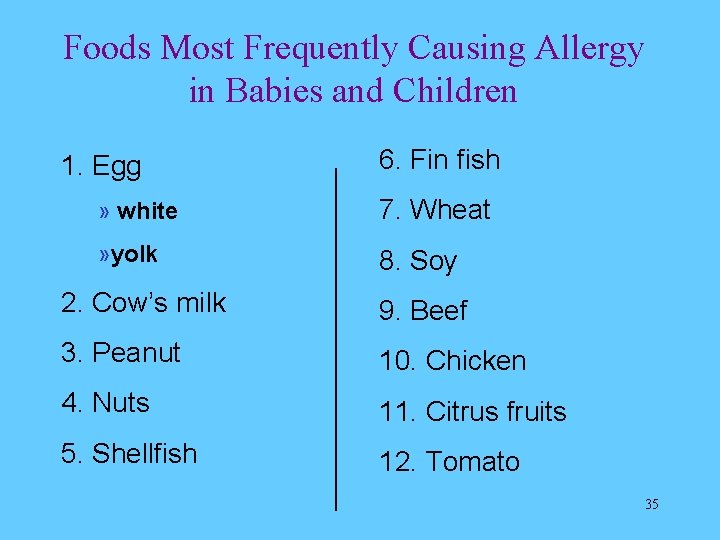 Foods Most Frequently Causing Allergy in Babies and Children 1. Egg 6. Fin fish
