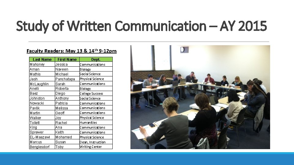 Study of Written Communication – AY 2015 Faculty Readers: May 13 & 14 th