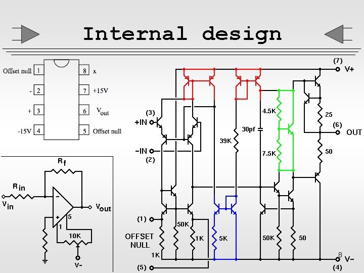 Internal design 8 