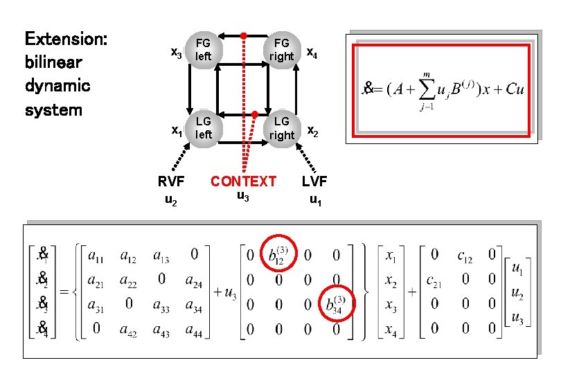 Extension: bilinear dynamic system x 3 FG left FG right x 4 x 1