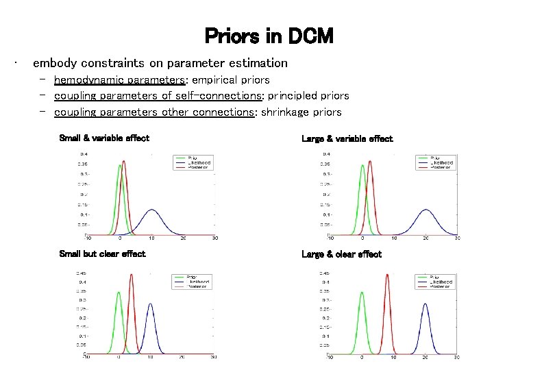 Priors in DCM • embody constraints on parameter estimation – hemodynamic parameters: empirical priors