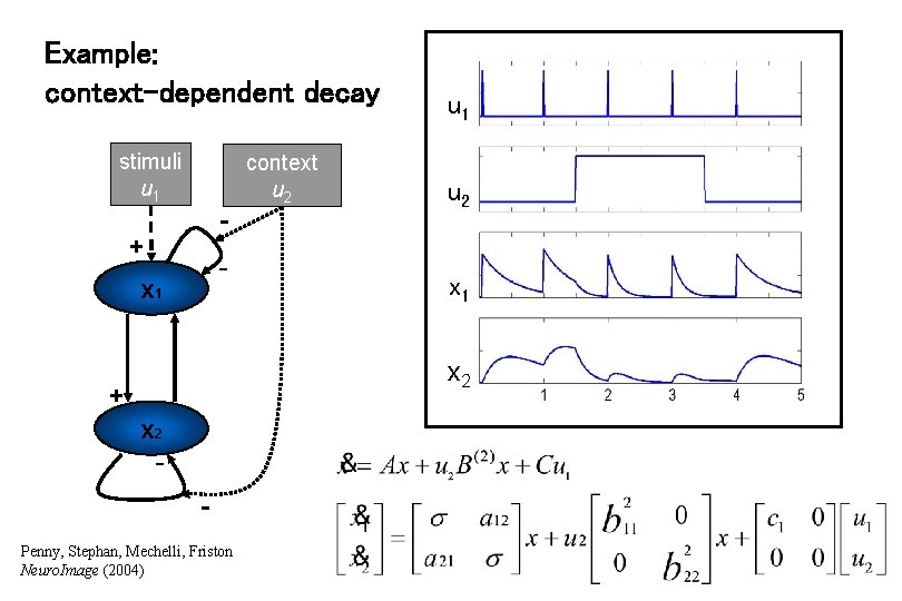 Example: context-dependent decay stimuli u 1 context u 2 - + - x 1