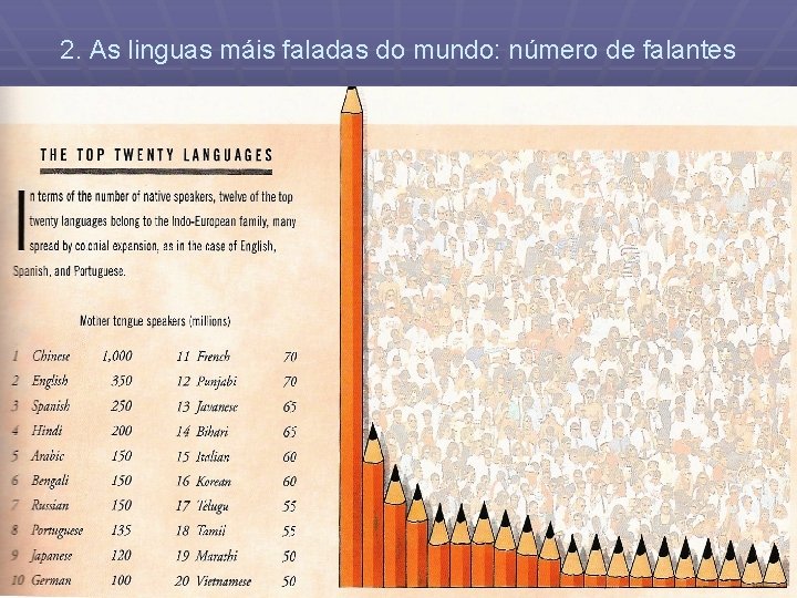 2. As linguas máis faladas do mundo: número de falantes 