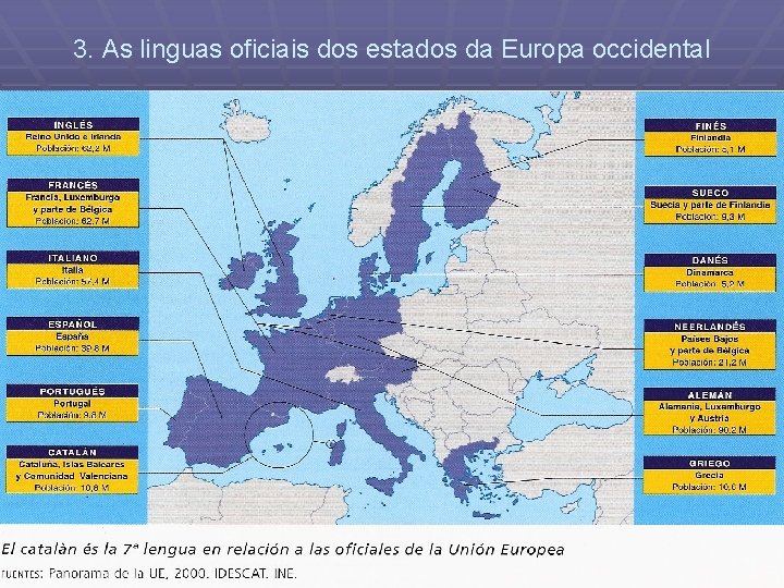3. As linguas oficiais dos estados da Europa occidental 