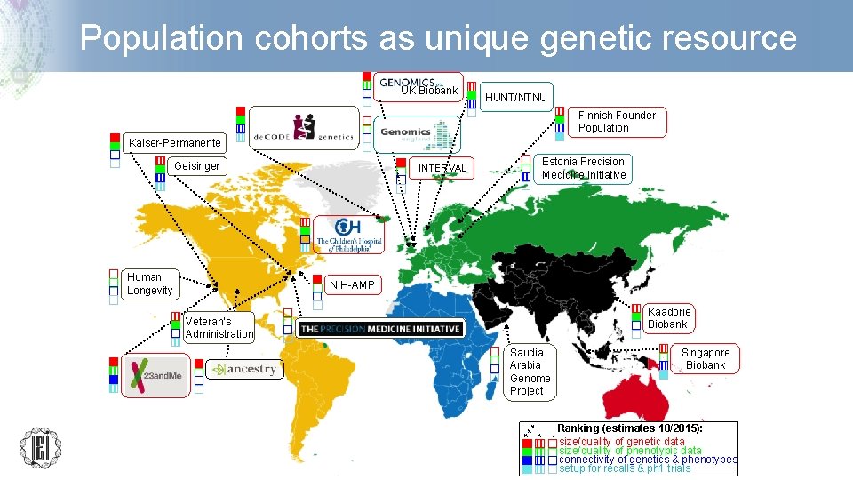 Population cohorts as unique genetic resource UK Biobank HUNT/NTNU - Finnish Founder Population Kaiser-Permanente