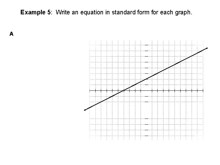 Example 5: Write an equation in standard form for each graph. A 