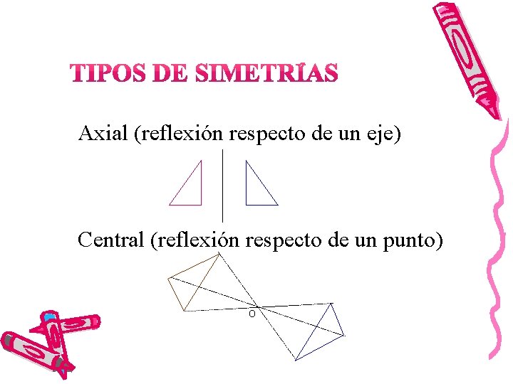 Axial (reflexión respecto de un eje) Central (reflexión respecto de un punto) O 