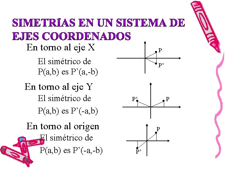 En torno al eje X P El simétrico de P(a, b) es P’(a, -b)