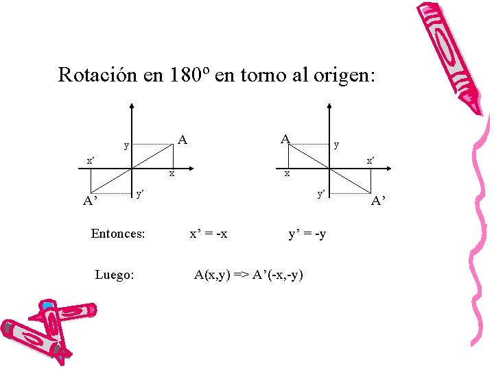 Rotación en 180º en torno al origen: A A y y x’ x’ x