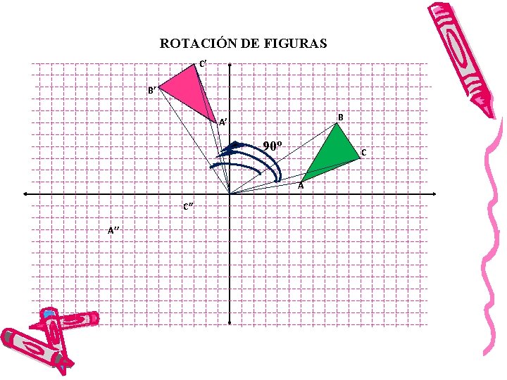 ROTACIÓN DE FIGURAS C’ B’ B A’ 90º C A C’’ A’’ 