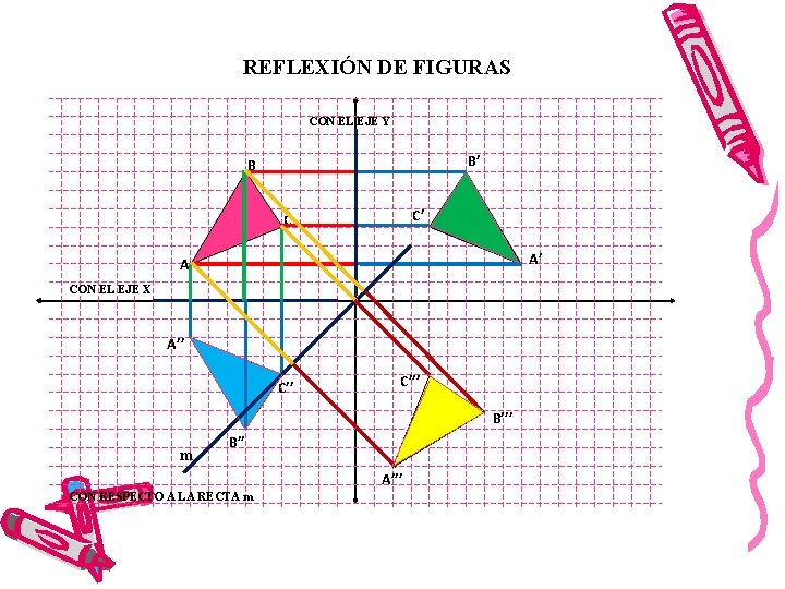 REFLEXIÓN DE FIGURAS CON EL EJE Y B’ B C’ C A’ A CON