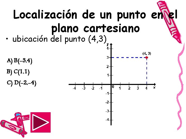 Localización de un punto en el plano cartesiano • ubicación del punto (4, 3)