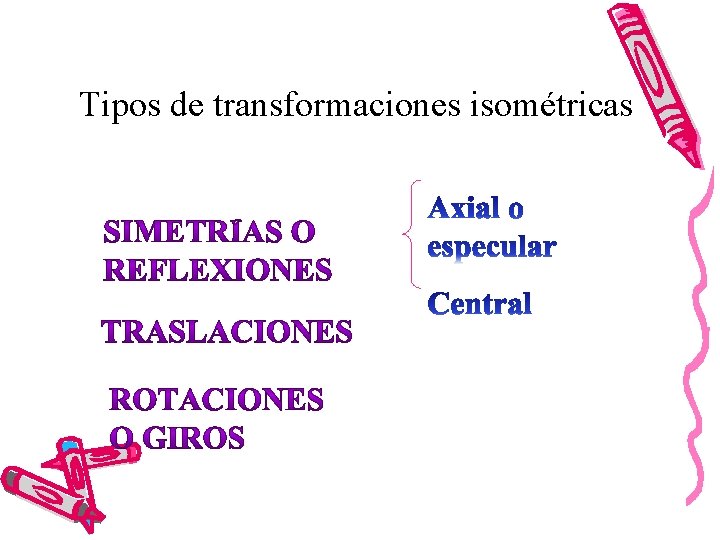 Tipos de transformaciones isométricas 