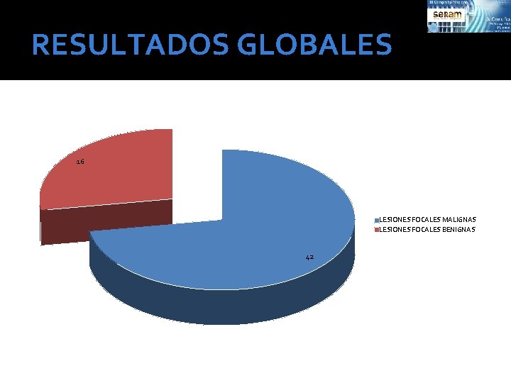 RESULTADOS GLOBALES 16 LESIONES FOCALES MALIGNAS LESIONES FOCALES BENIGNAS 42 