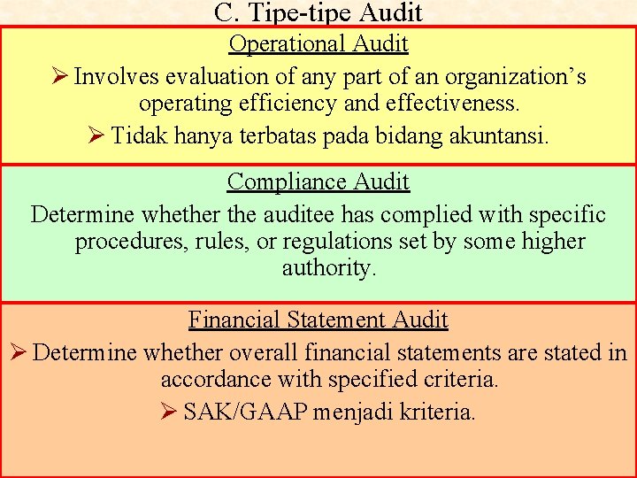 C. Tipe-tipe Audit Operational Audit Ø Involves evaluation of any part of an organization’s