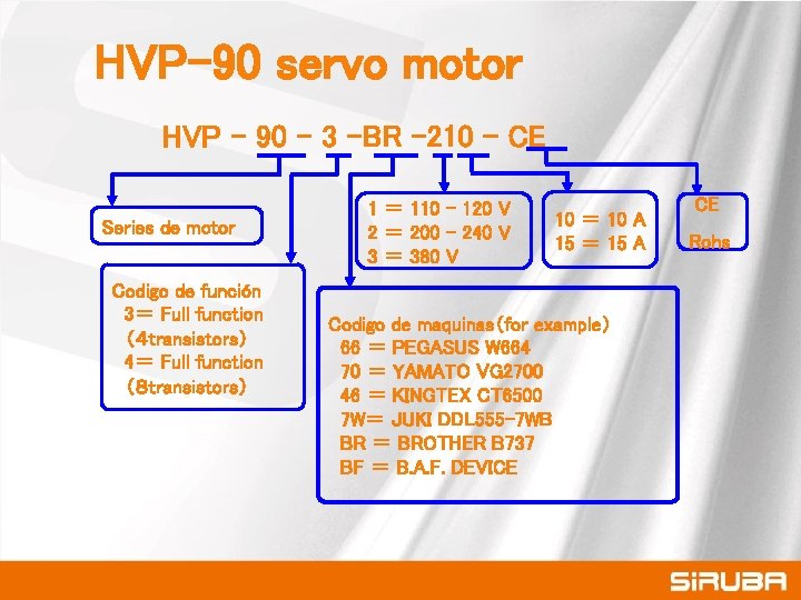 　　HVP-90 servo motor 　　 HVP – 90 – 3 –BR -210 - CE Series