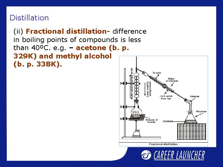 Distillation (ii) Fractional distillation- difference in boiling points of compounds is less than 40ºC. Distillation (ii) Fractional distillation- difference in boiling points of compounds is less than 40ºC.