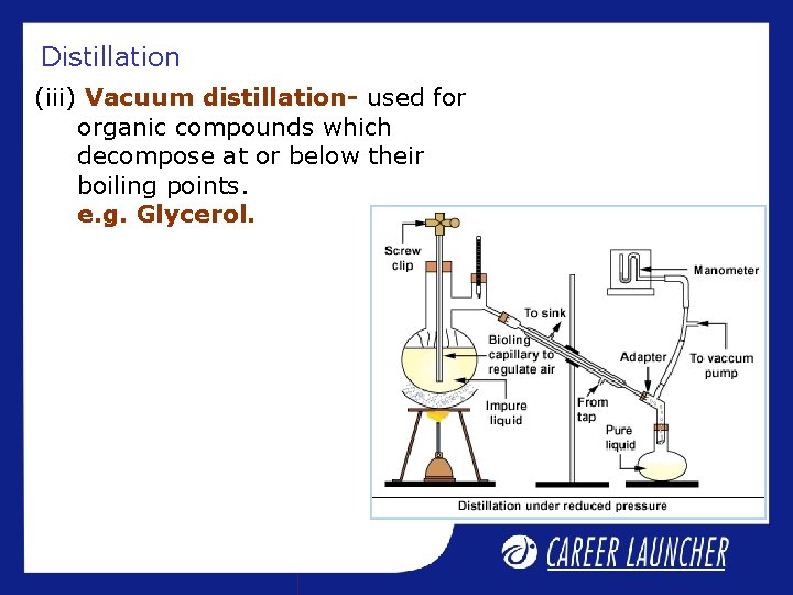 Distillation (iii) Vacuum distillation- used for organic compounds which decompose at or below their Distillation (iii) Vacuum distillation- used for organic compounds which decompose at or below their