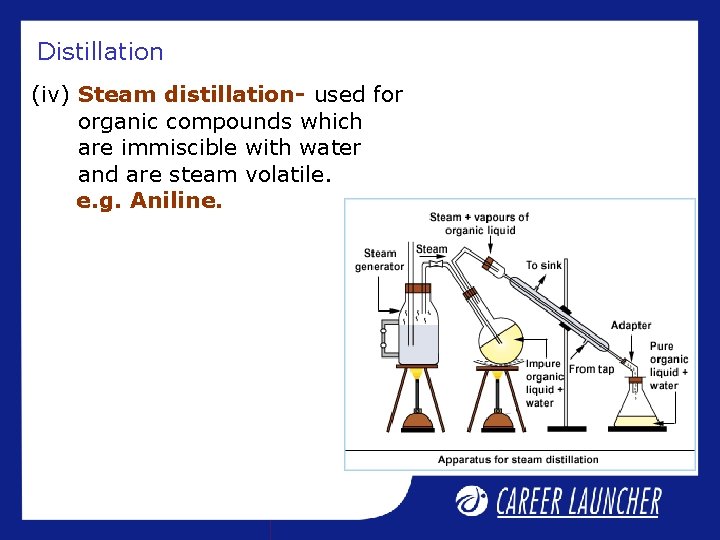 Distillation (iv) Steam distillation- used for organic compounds which are immiscible with water and Distillation (iv) Steam distillation- used for organic compounds which are immiscible with water and