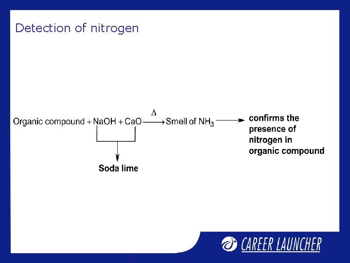 Detection of nitrogen Detection of nitrogen