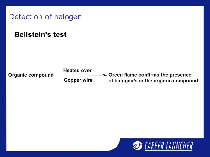 Detection of halogen Detection of halogen