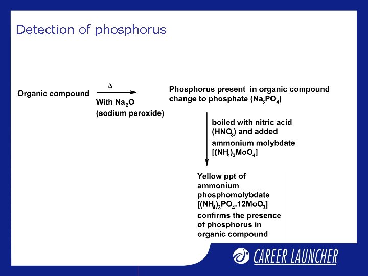 Detection of phosphorus Detection of phosphorus