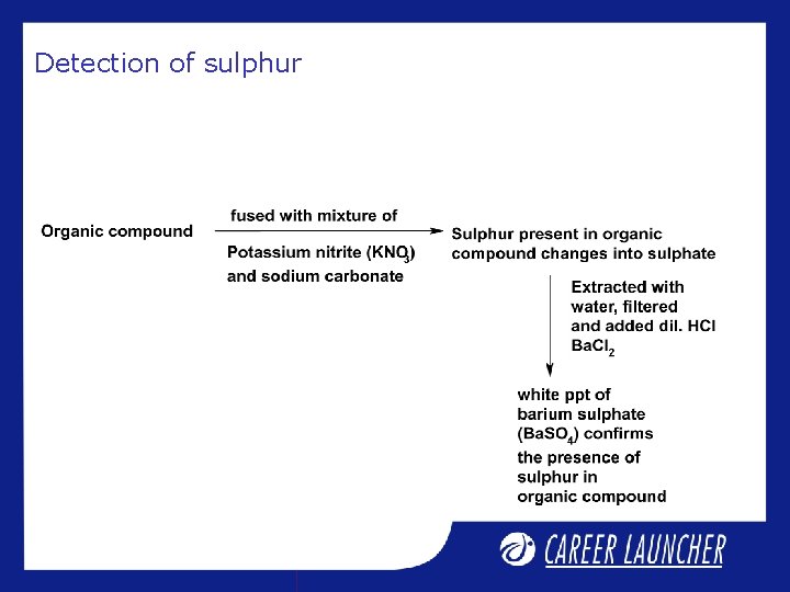 Detection of sulphur Detection of sulphur