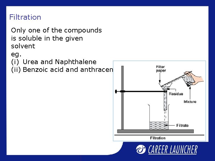 Filtration Only one of the compounds is soluble in the given solvent eg. (i) Filtration Only one of the compounds is soluble in the given solvent eg. (i)