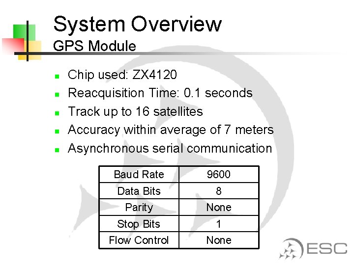 System Overview GPS Module n n n Chip used: ZX 4120 Reacquisition Time: 0.