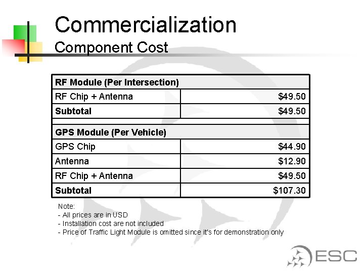 Commercialization Component Cost RF Module (Per Intersection) RF Chip + Antenna $49. 50 Subtotal