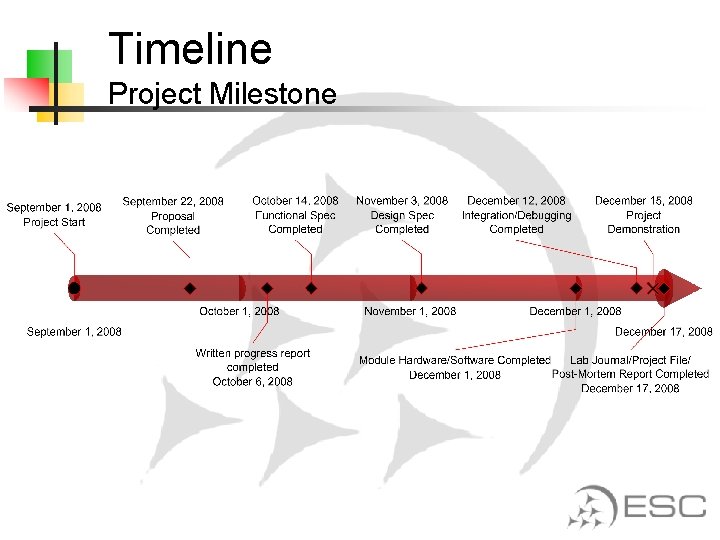 Timeline Project Milestone 