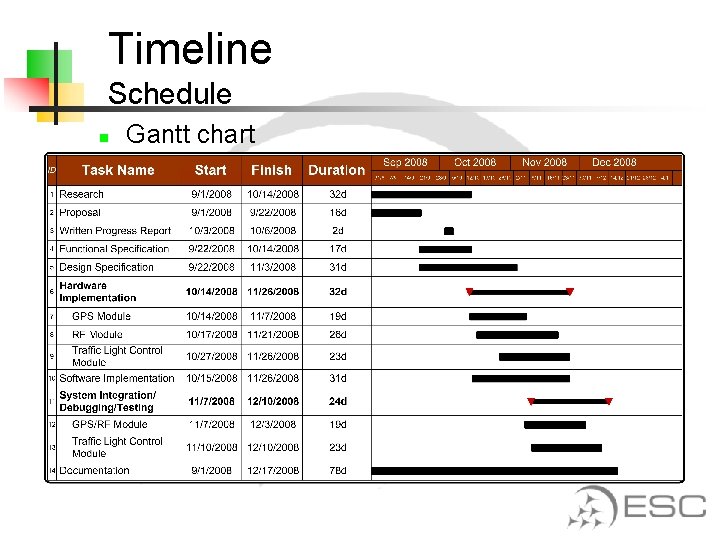 Timeline Schedule n Gantt chart 