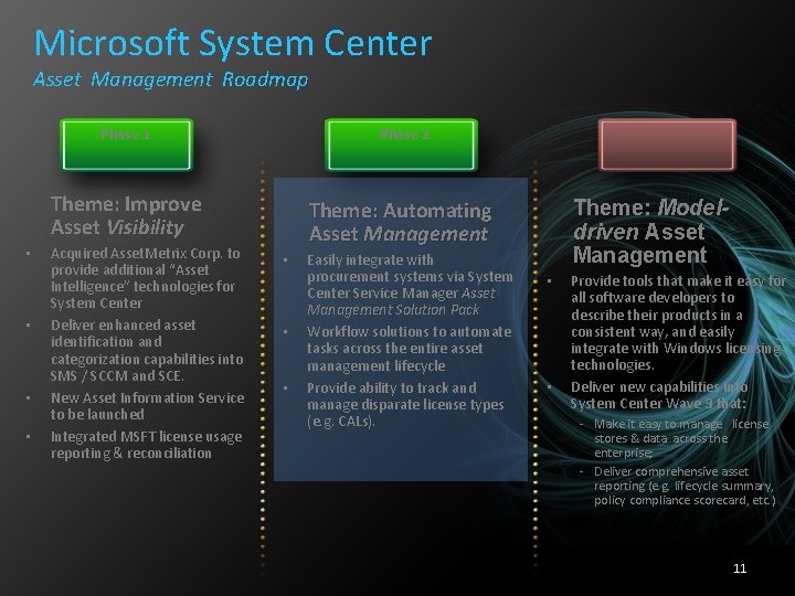 Microsoft System Center Asset Management Roadmap • • Phase 1 Phase 2 Theme: Improve