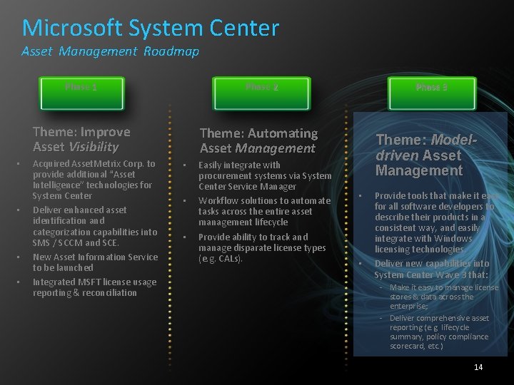 Microsoft System Center Asset Management Roadmap • • Phase 1 Phase 2 Theme: Improve