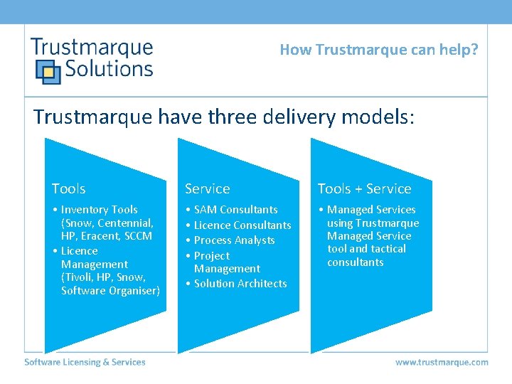 How Trustmarque can help? Trustmarque have three delivery models: Tools Service Tools + Service