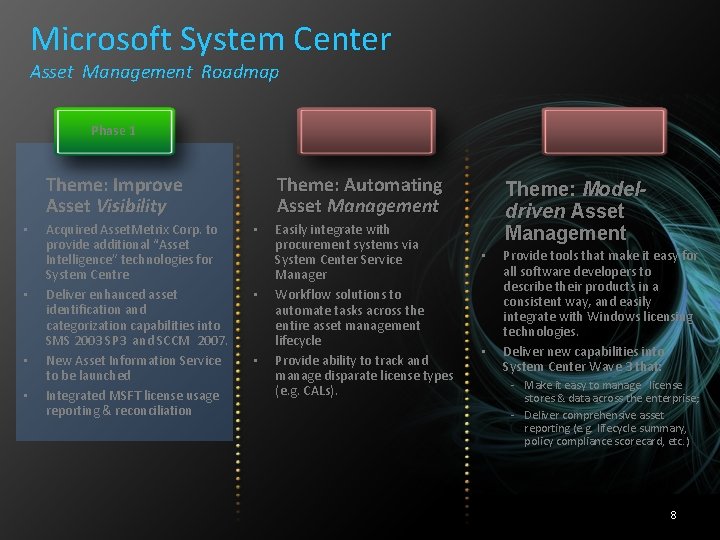 Microsoft System Center Asset Management Roadmap Phase 2 2007 -2008 Phase 1 Theme: Improve