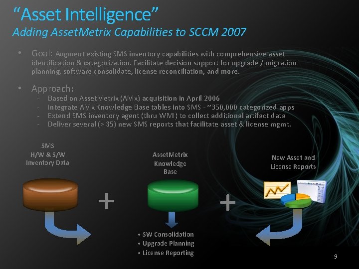“Asset Intelligence” Adding Asset. Metrix Capabilities to SCCM 2007 • Goal: Augment existing SMS