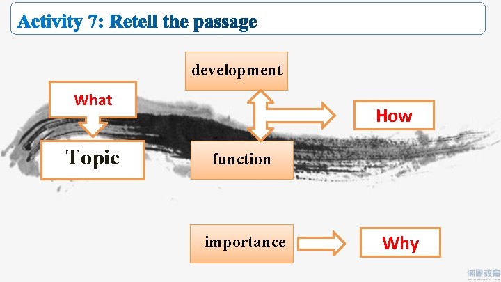 development What Topic How function importance Why 