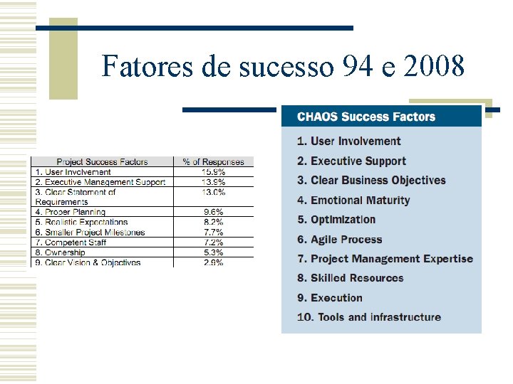 Fatores de sucesso 94 e 2008 Fatores de sucesso 94 e 2008