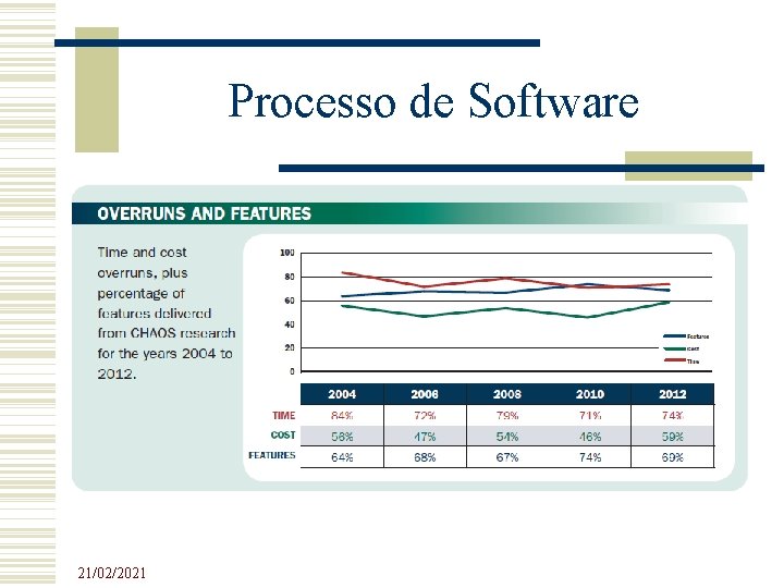 Processo de Software 21/02/2021 Processo de Software 21/02/2021