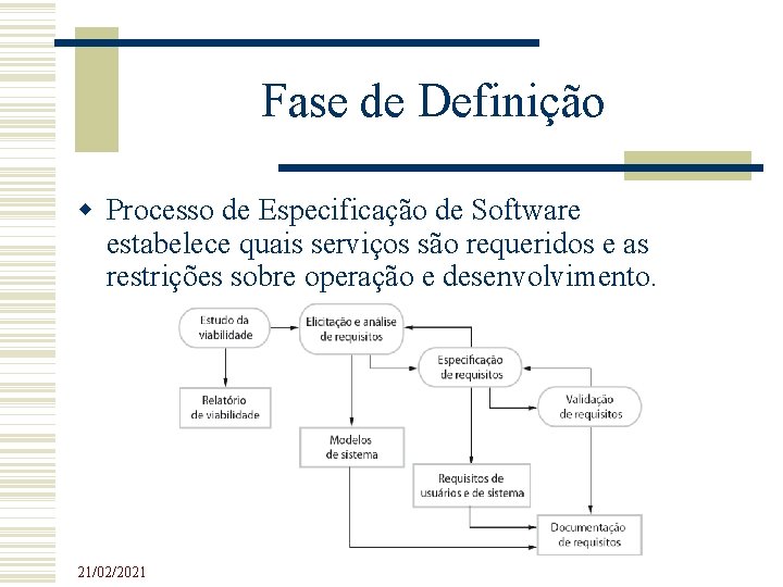 Fase de Definição Processo de Especificação de Software estabelece quais serviços são requeridos e Fase de Definição Processo de Especificação de Software estabelece quais serviços são requeridos e