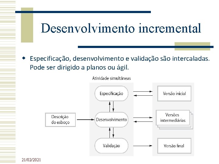Desenvolvimento incremental Especificação, desenvolvimento e validação são intercaladas. Pode ser dirigido a planos ou Desenvolvimento incremental Especificação, desenvolvimento e validação são intercaladas. Pode ser dirigido a planos ou