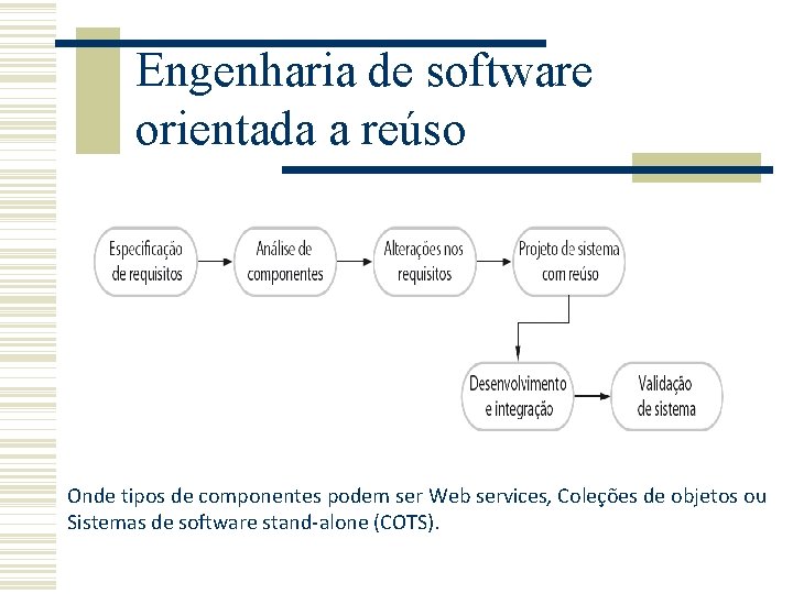Engenharia de software orientada a reúso Onde tipos de componentes podem ser Web services, Engenharia de software orientada a reúso Onde tipos de componentes podem ser Web services,