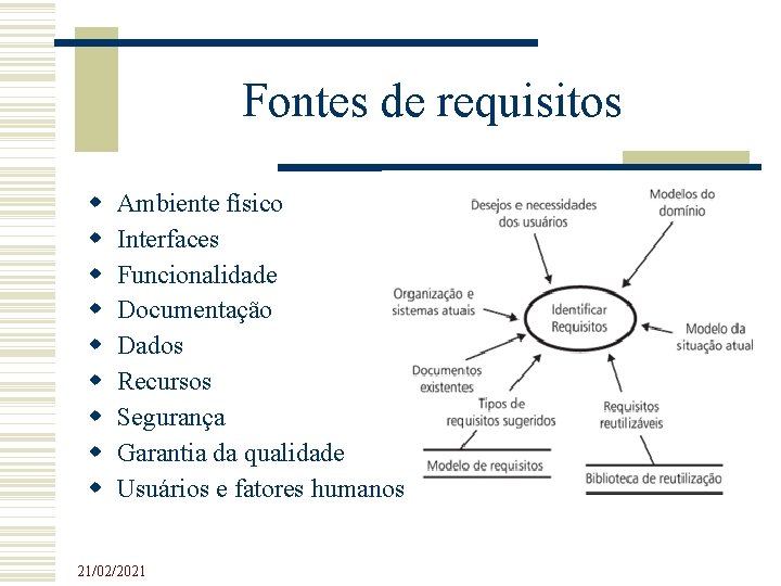 Fontes de requisitos Ambiente físico Interfaces Funcionalidade Documentação Dados Recursos Segurança Garantia da qualidade Fontes de requisitos Ambiente físico Interfaces Funcionalidade Documentação Dados Recursos Segurança Garantia da qualidade