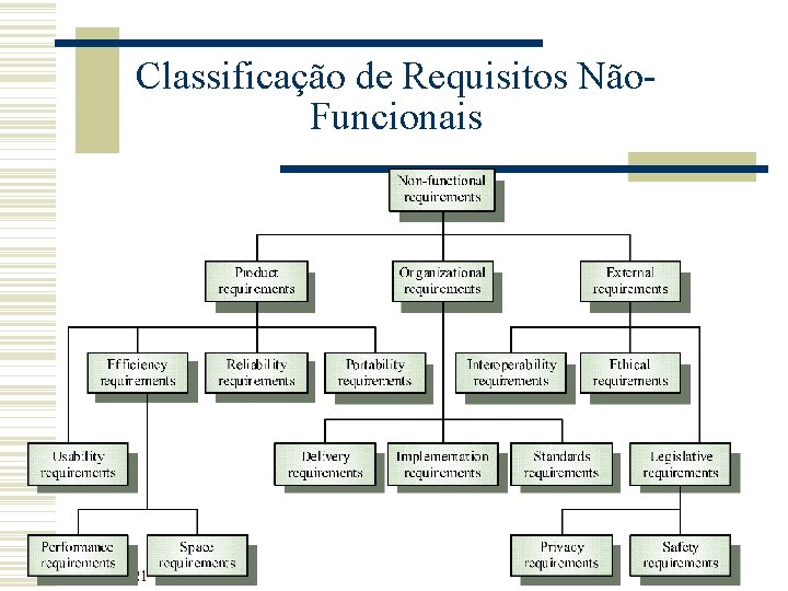 Classificação de Requisitos Não. Funcionais 21/02/2021 Classificação de Requisitos Não. Funcionais 21/02/2021
