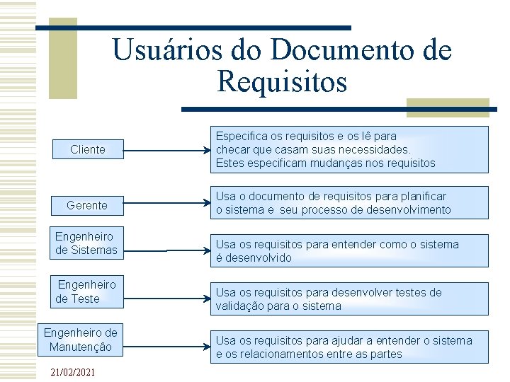 Usuários do Documento de Requisitos Cliente Gerente Engenheiro de Sistemas Engenheiro de Teste Engenheiro Usuários do Documento de Requisitos Cliente Gerente Engenheiro de Sistemas Engenheiro de Teste Engenheiro