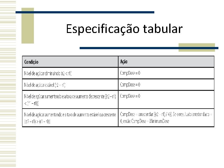 Especificação tabular Especificação tabular