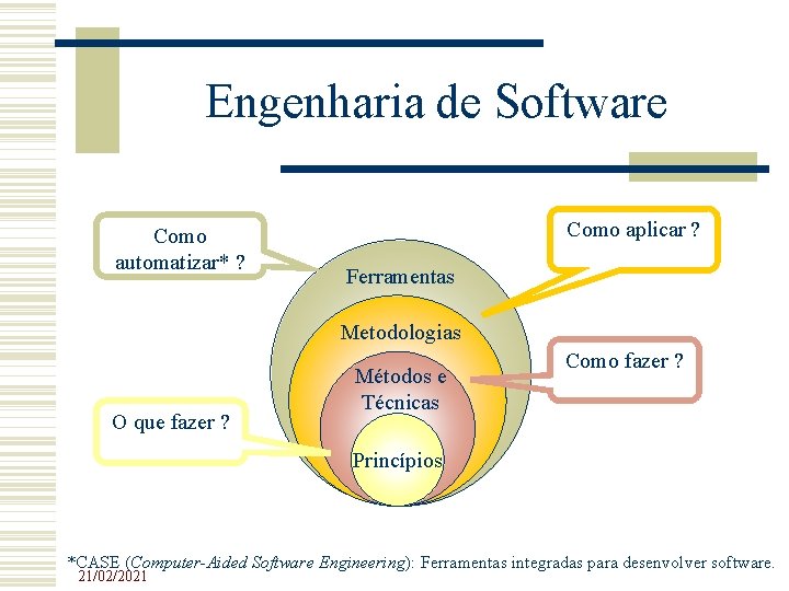 Engenharia de Software Como automatizar* ? Como aplicar ? Ferramentas Metodologias O que fazer Engenharia de Software Como automatizar* ? Como aplicar ? Ferramentas Metodologias O que fazer
