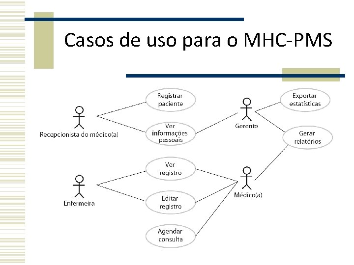 Casos de uso para o MHC-PMS Casos de uso para o MHC-PMS