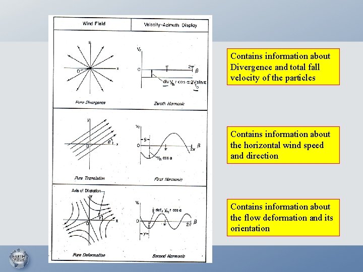 Contains information about Divergence and total fall velocity of the particles Contains information about